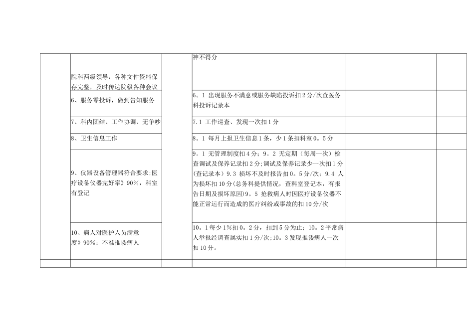 某医院检验科考核标准_第2页
