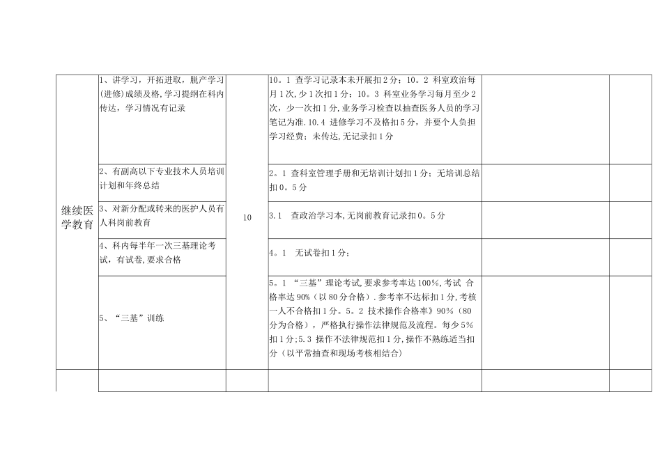 某医院检验科考核标准_第3页
