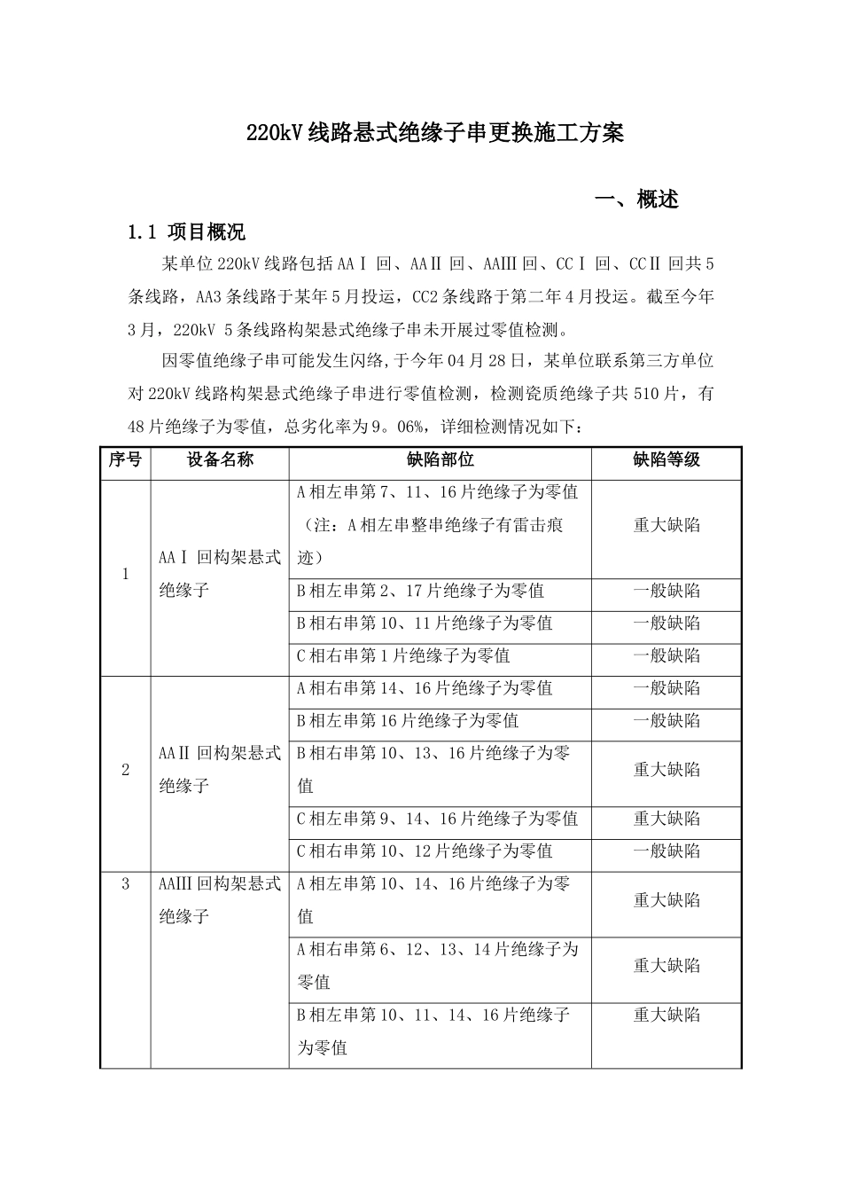 某单位220kV线路悬式绝缘子串更换施工方案_第1页