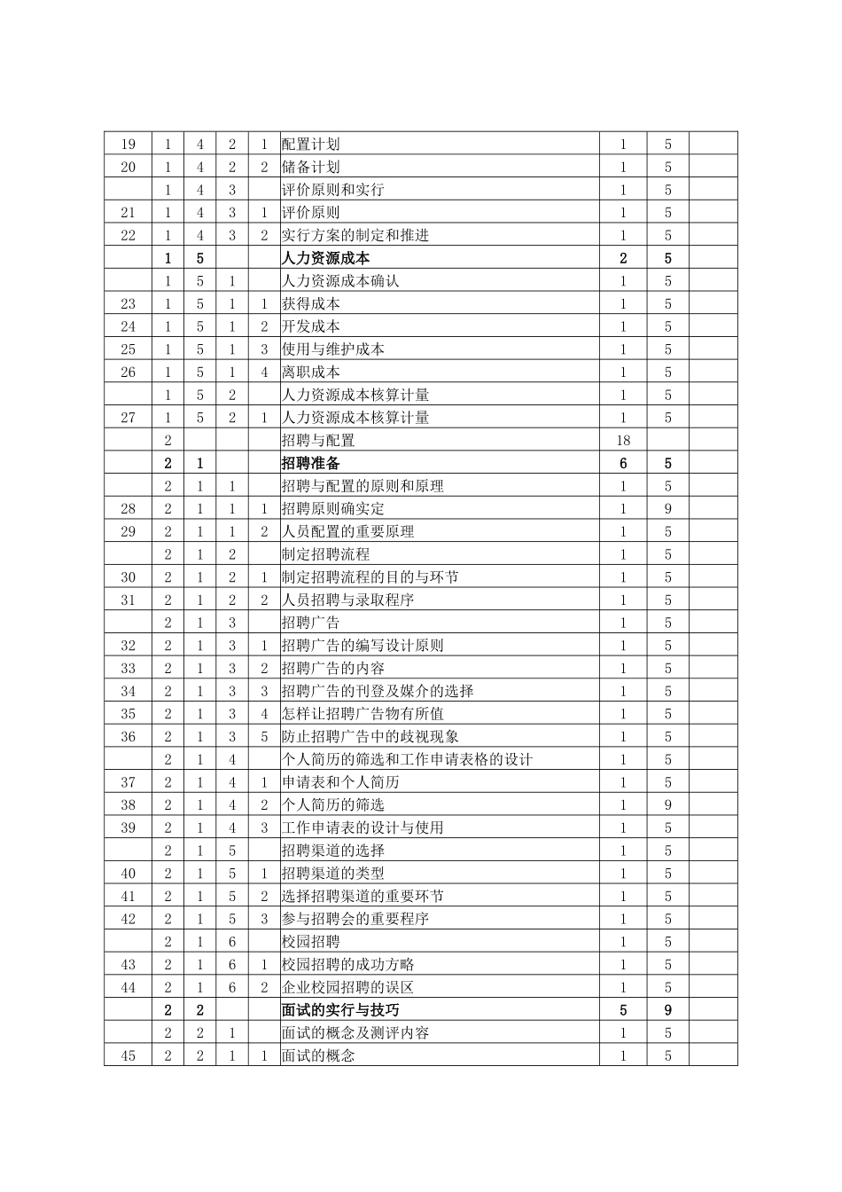2025年助理人力资源管理师三级鉴定要素细目表_第2页