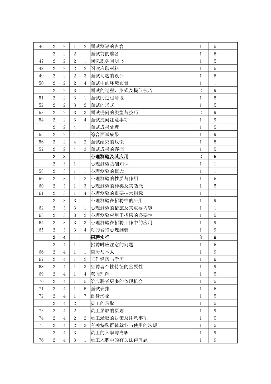 2025年助理人力资源管理师三级鉴定要素细目表_第3页