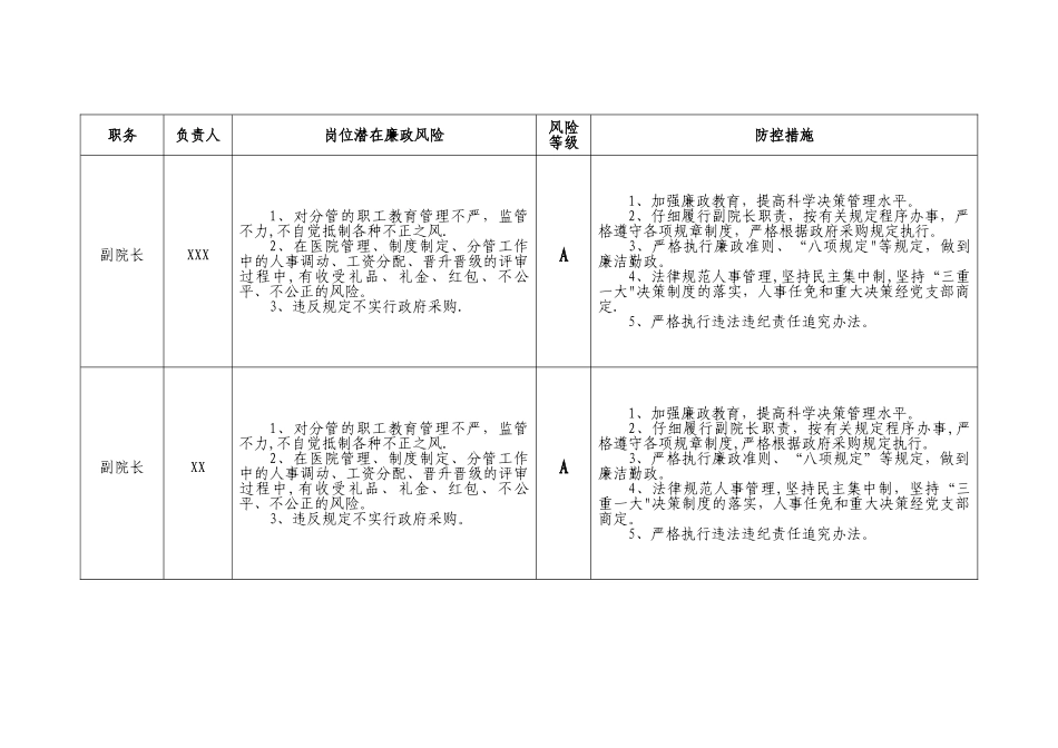 某县人民医院廉政风险点汇总表_第2页