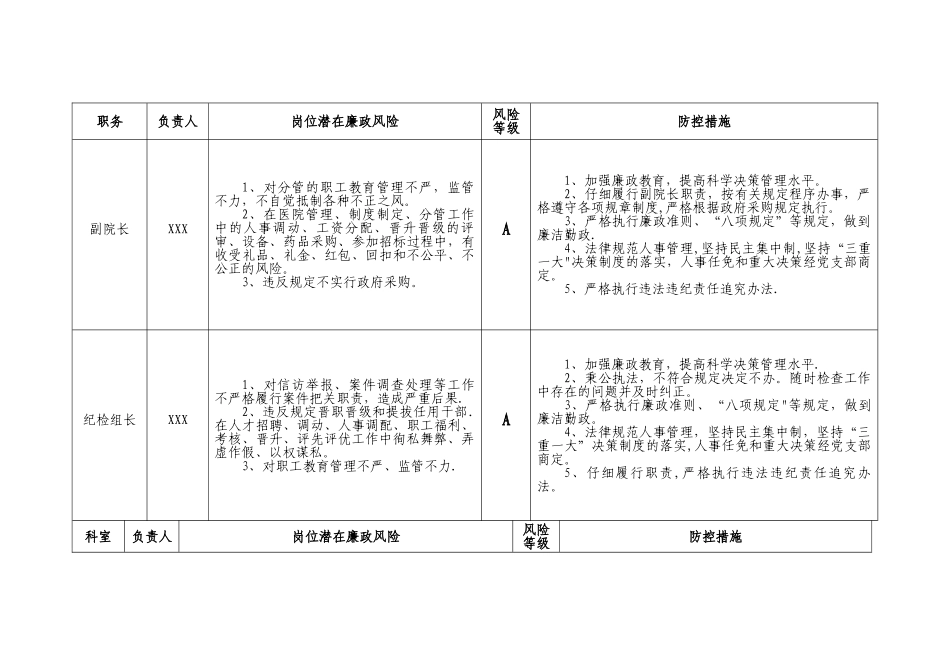 某县人民医院廉政风险点汇总表_第3页