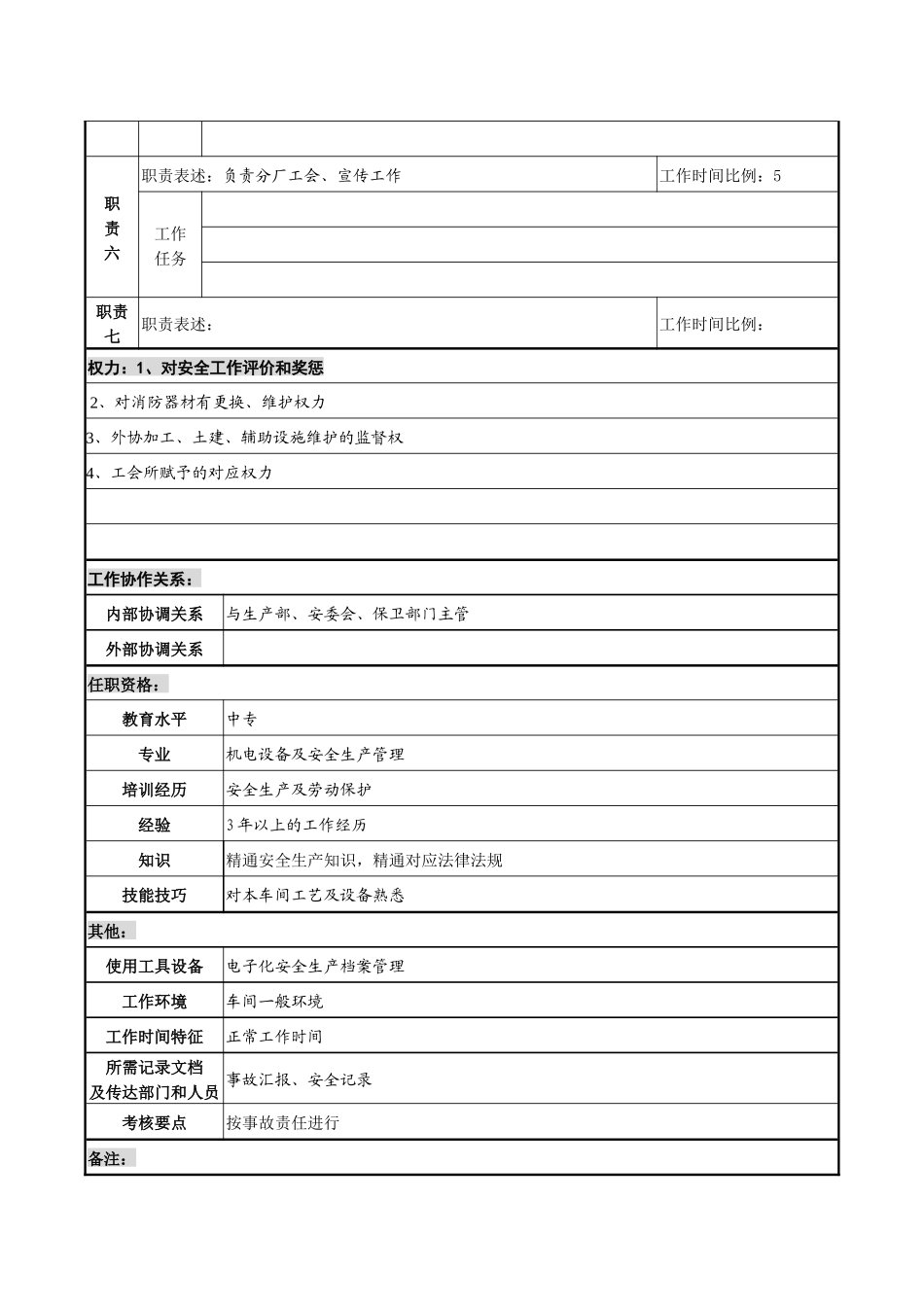 2025年化纤企业安全员职务说明书_第2页