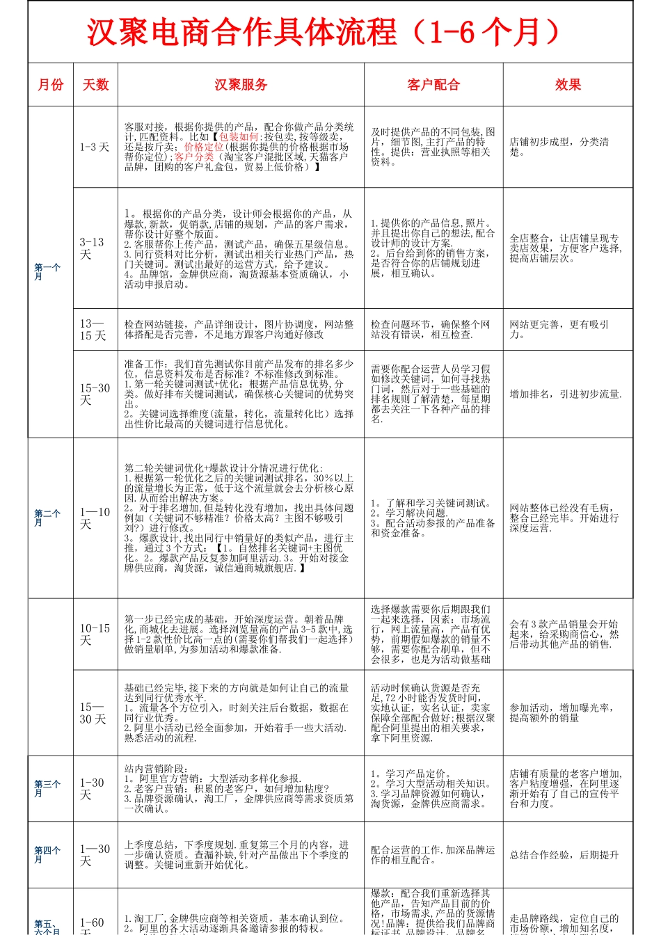 某品牌电商运营方案——商业计划书_第3页