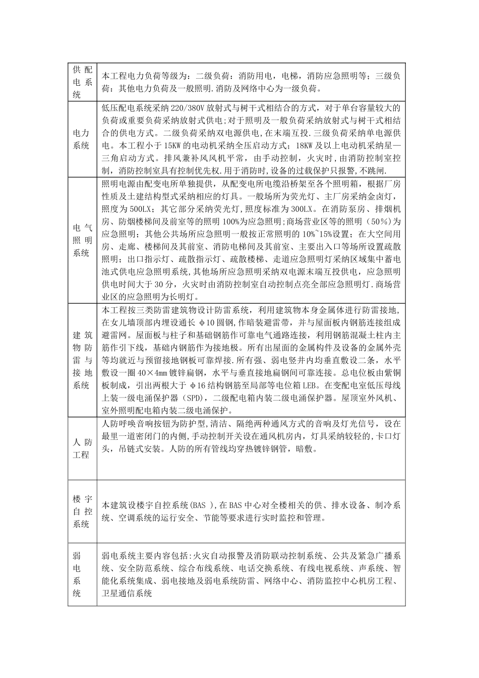 某商场电气工程施工方案_第3页