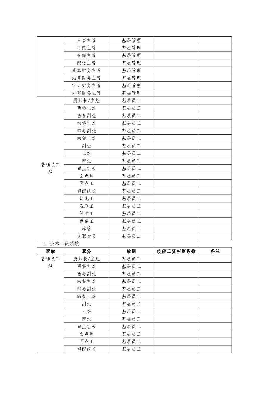 某团膳企业薪酬管理制度_第3页