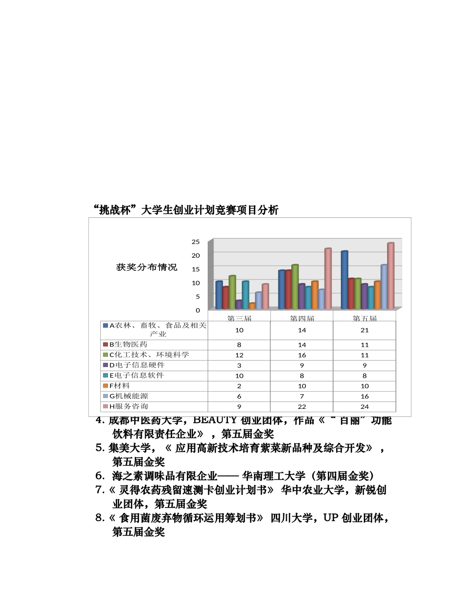 2025年大学生创业计划竞赛项目选择与团队建设_第3页