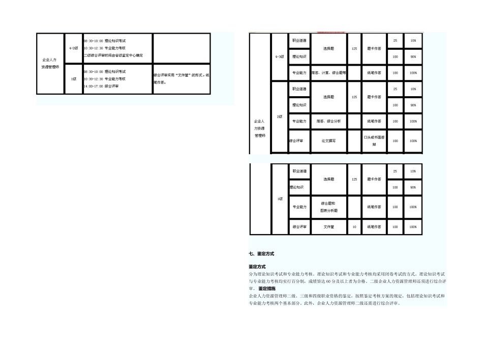 2025年人力资源师考试流程_第2页