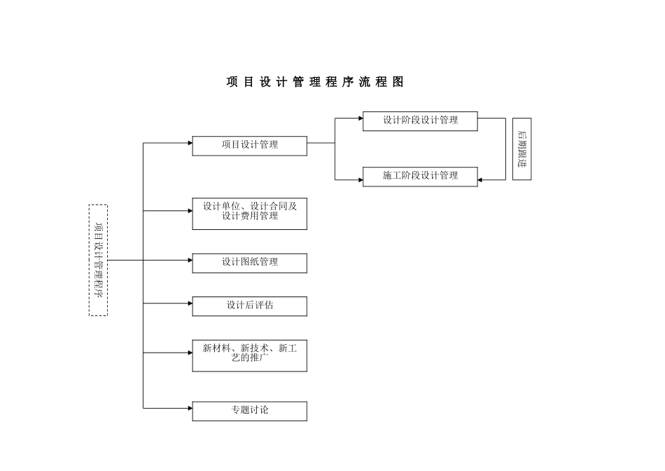某地产公司项目设计管理流程图_第3页