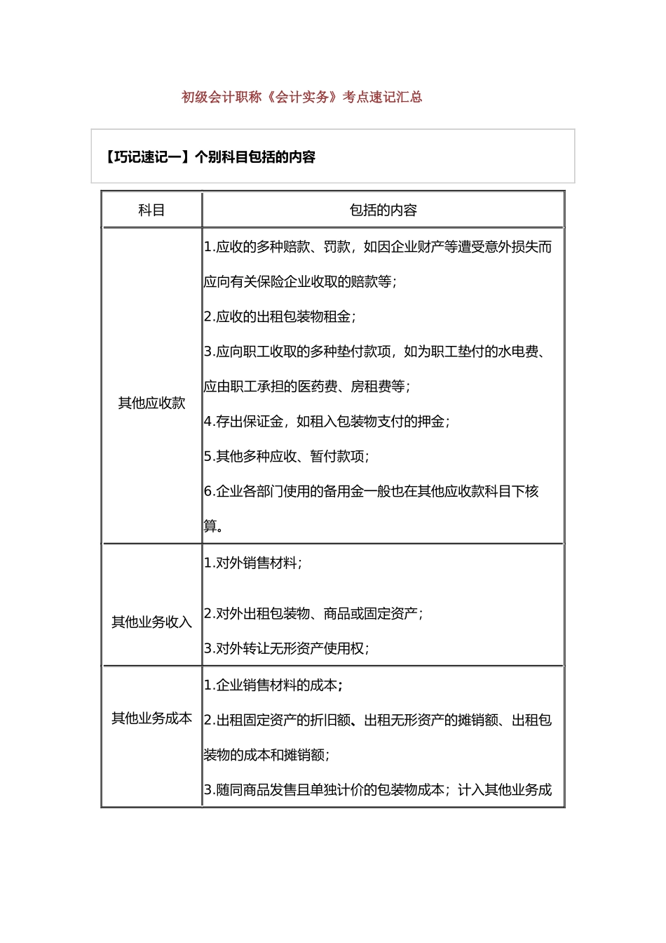 2025年初级财务会计与考点管理知识分析汇总_第1页