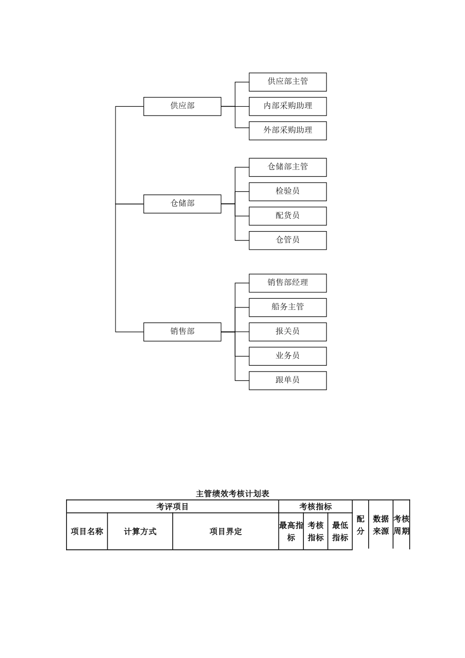 某外贸公司绩效考核_第2页