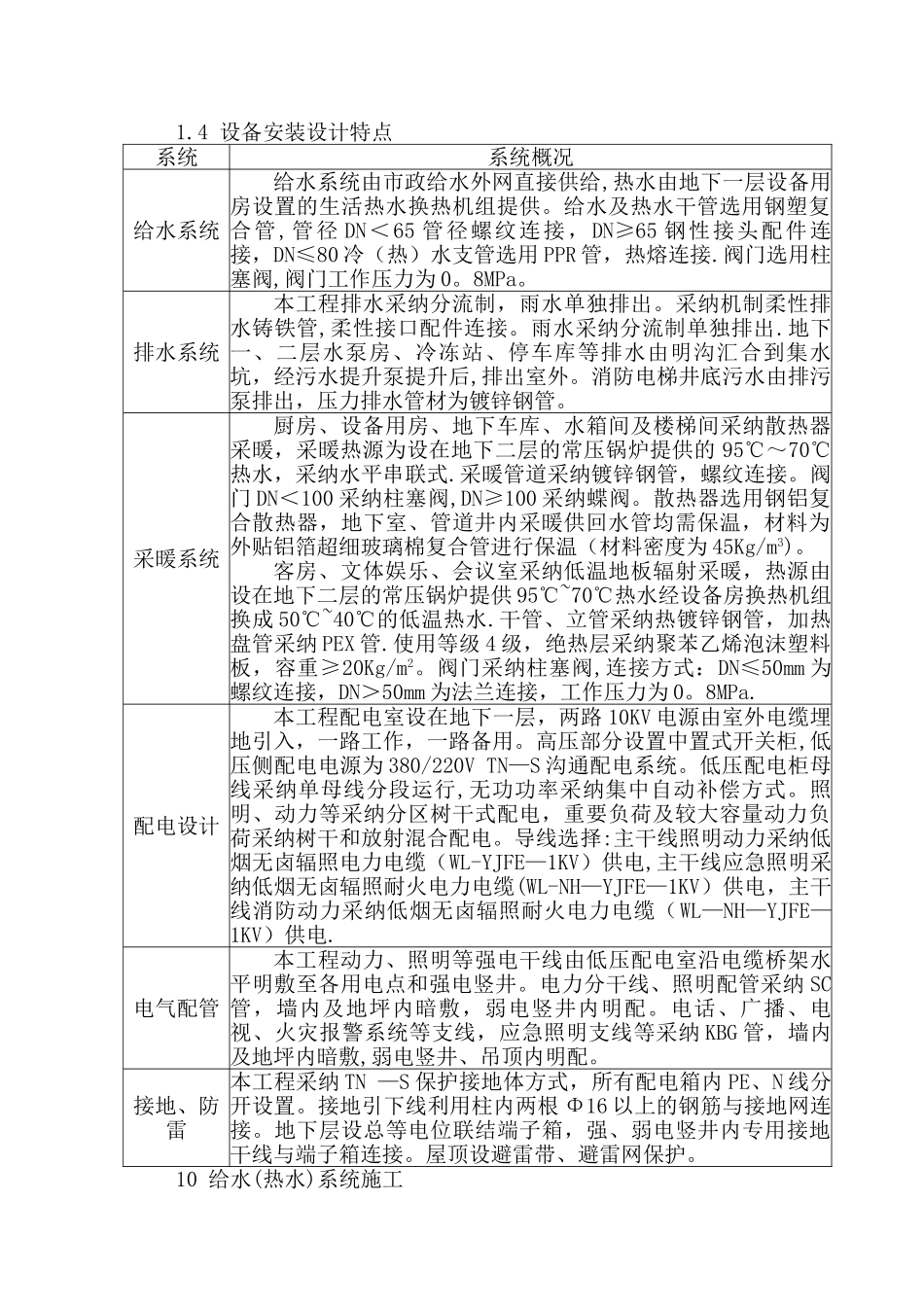 某大厦水电安装施工方案_第1页