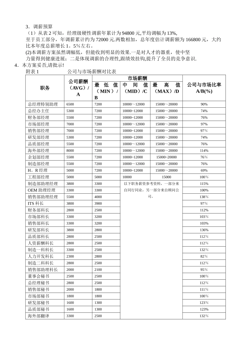 某大型公司年度调薪方案_第2页