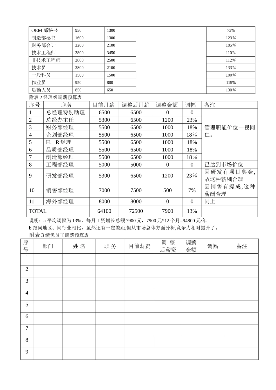 某大型公司年度调薪方案_第3页