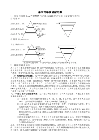 某大型公司年度调薪方案