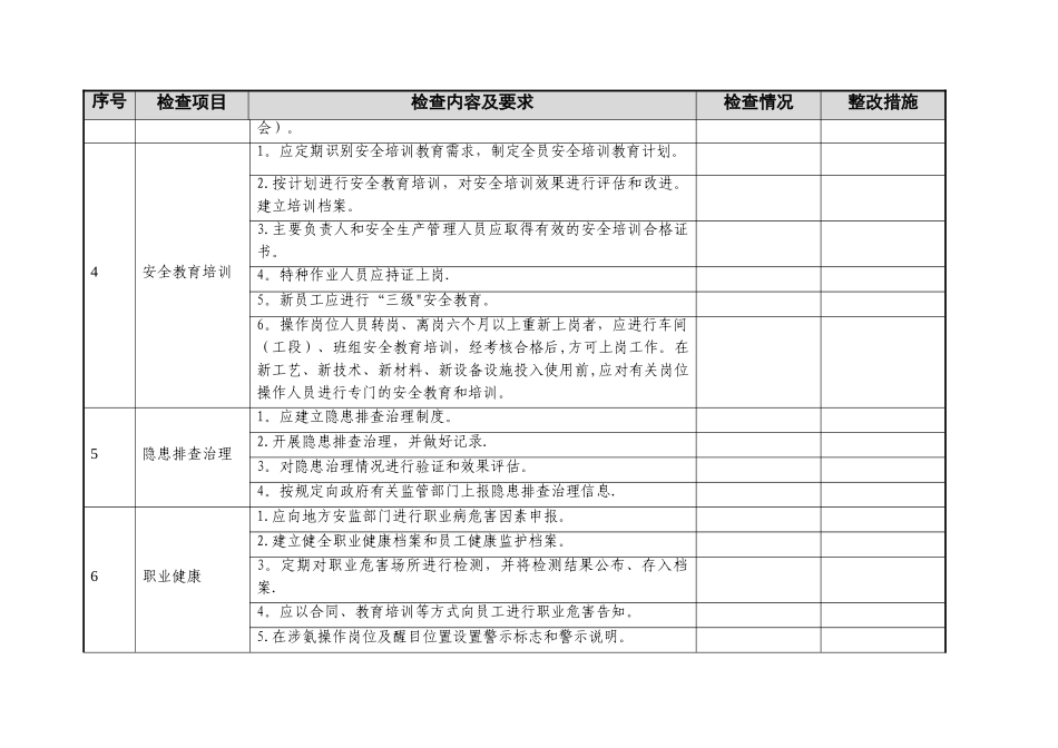 某安全评价公司涉氨制冷企业安全检查表_第2页