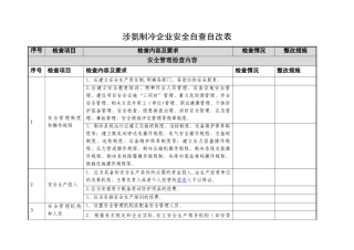 某安全评价公司涉氨制冷企业安全检查表