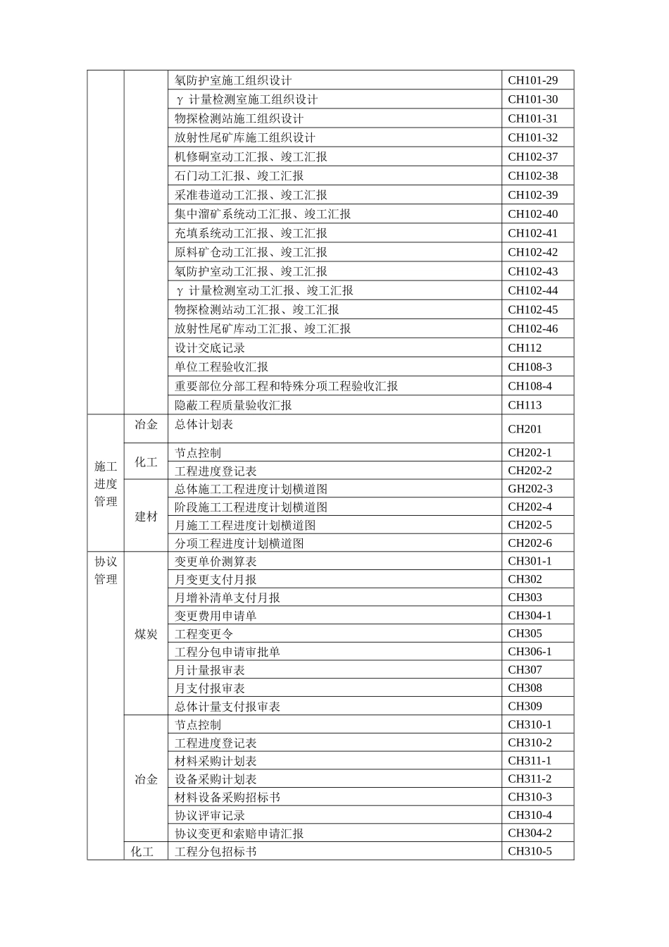 2025年注册建造师施工管理签章文件_第3页