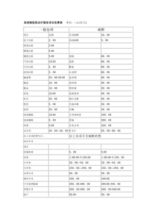 某宠物医院诊疗服务项目收费表