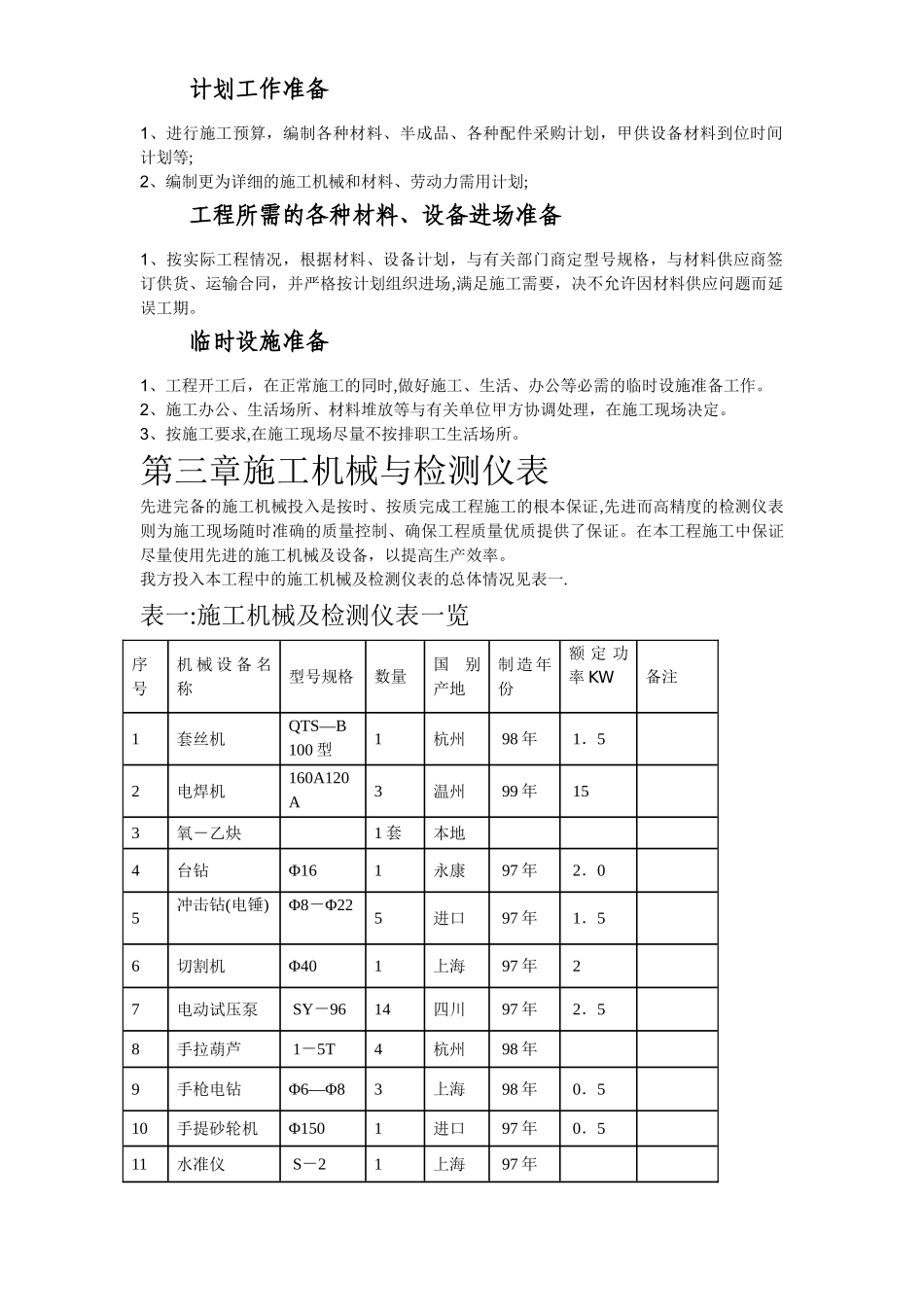 某宾馆暖通空调安装施工组织设计_第2页