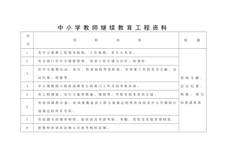 2025年中小学教师继续教育工程材料_第1页
