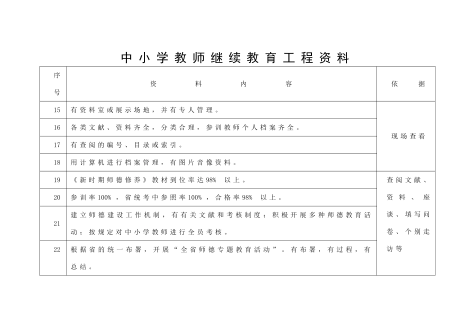 2025年中小学教师继续教育工程材料_第3页