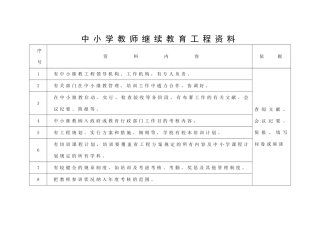 2025年中小学教师继续教育工程材料