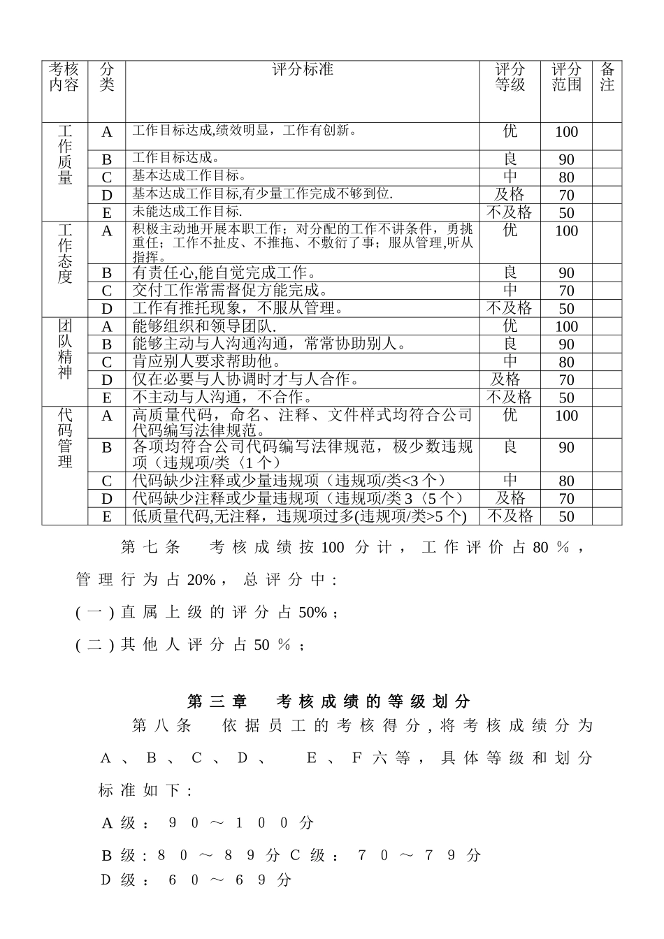 某小型软件公司绩效考核制度_第2页