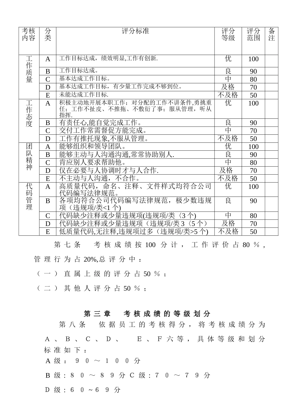某小型软件公司绩效考核制度[1]_第2页