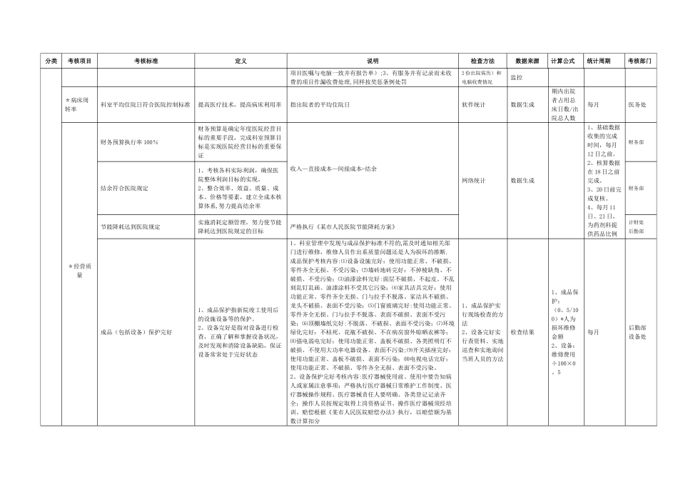某市人民医院临床科室科主任任期绩效考核细则说明_第2页