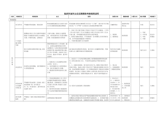 某市人民医院临床科室科主任任期绩效考核细则说明