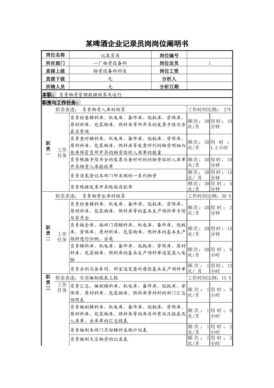 2025年啤酒企业统计员岗岗位说明书_第1页