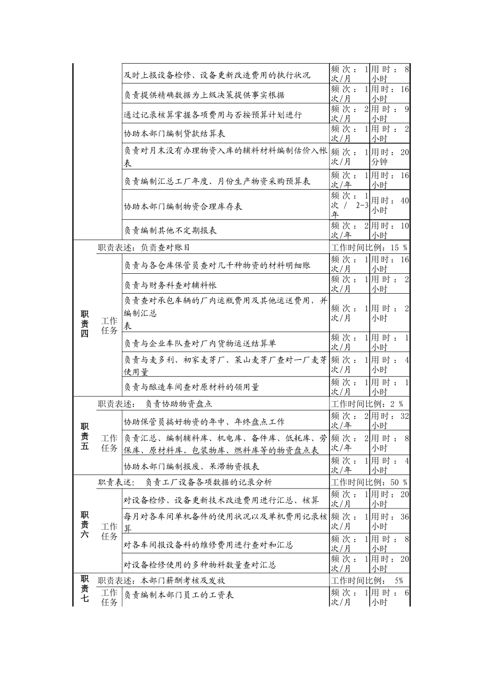 2025年啤酒企业统计员岗岗位说明书_第2页