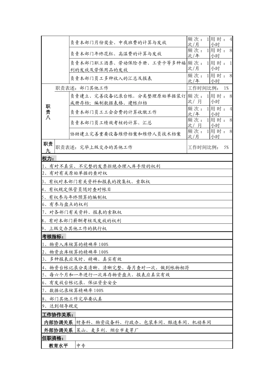 2025年啤酒企业统计员岗岗位说明书_第3页