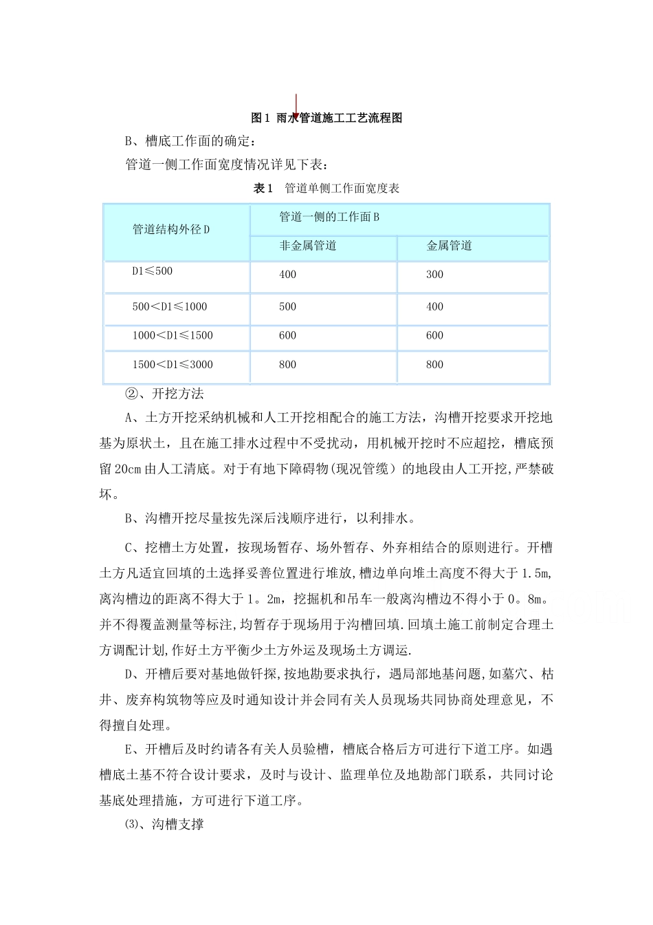 某市政工程雨水管道施工方法_第2页