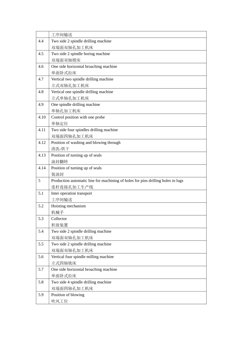 2025年美国克劳斯CROSS全套活塞生产线_第2页