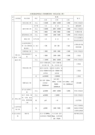 2025年注册建造师执业工程规模标准机电安装工程