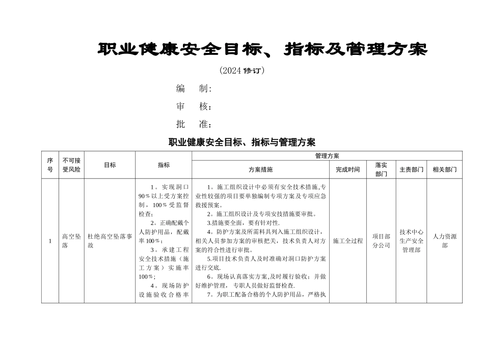 某建筑企业职业健康安全目标、指标及管理方案_第1页