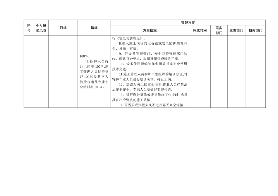 某建筑企业职业健康安全目标、指标及管理方案_第2页