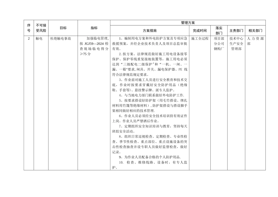 某建筑企业职业健康安全目标、指标及管理方案_第3页