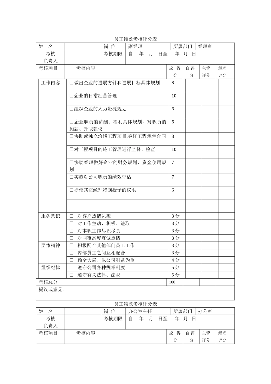 某建筑公司员工绩效考核表_第1页