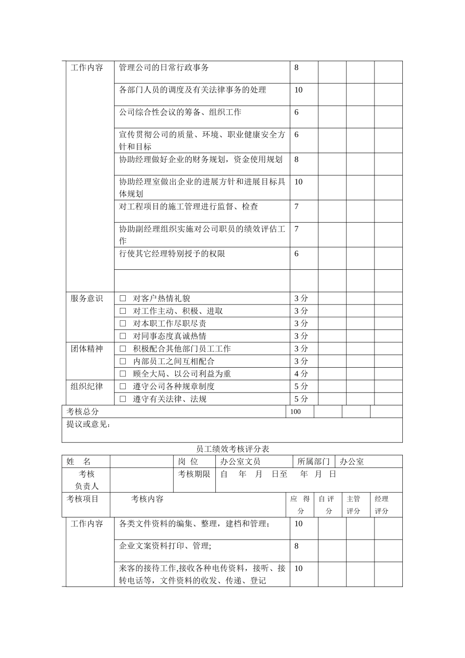 某建筑公司员工绩效考核表_第2页