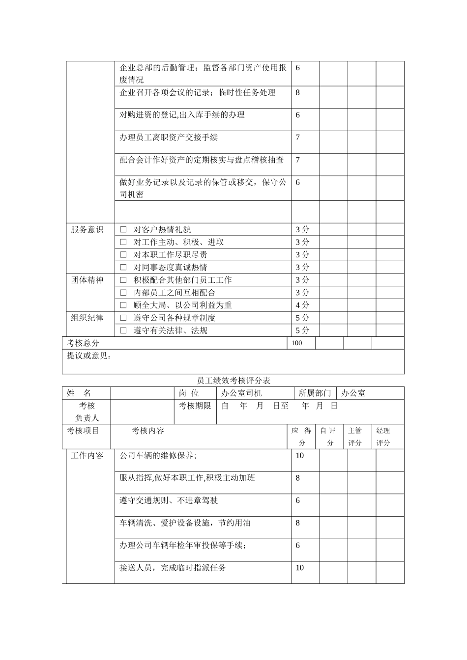 某建筑公司员工绩效考核表_第3页