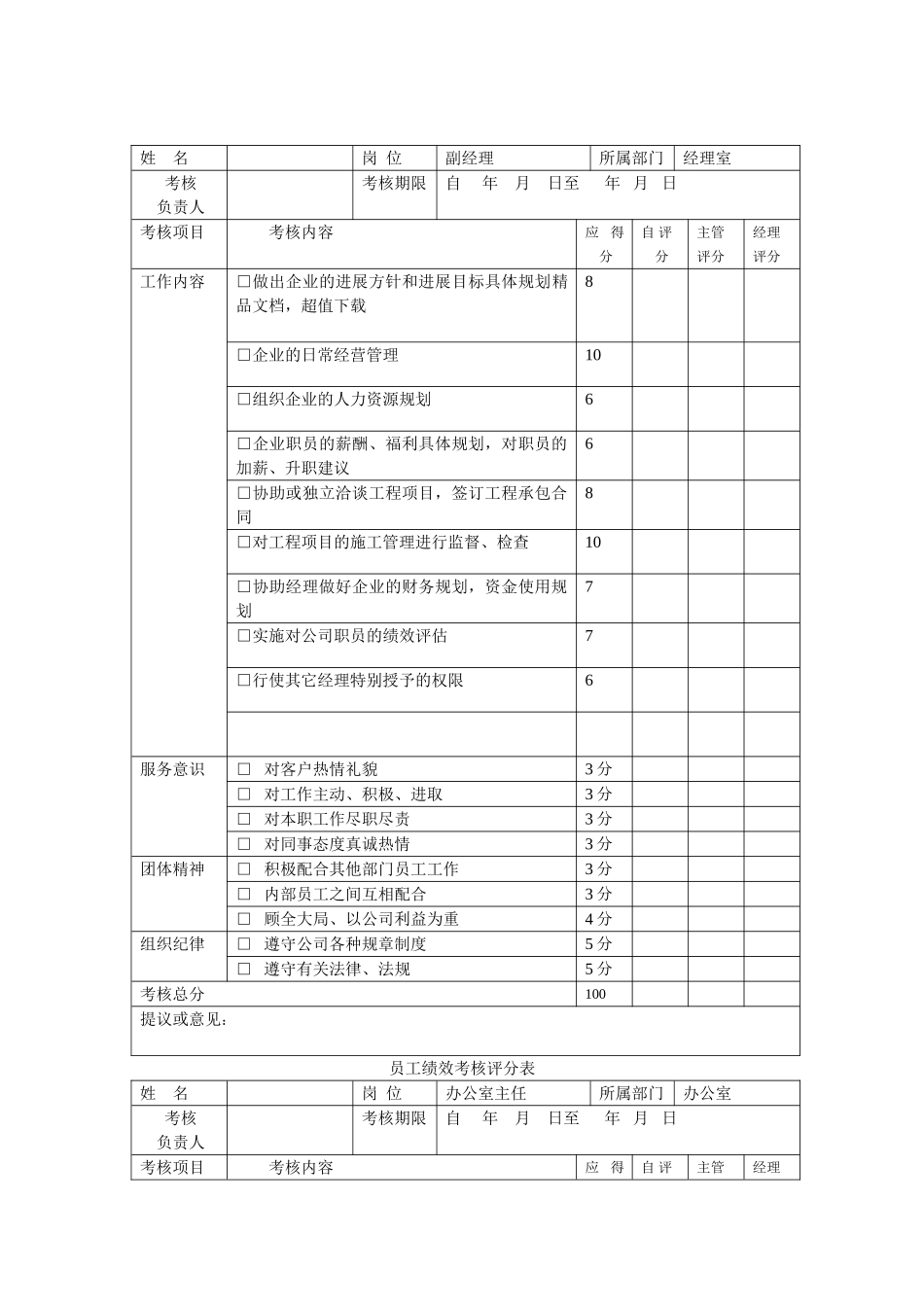 某建筑公司员工绩效考核表53510_第1页