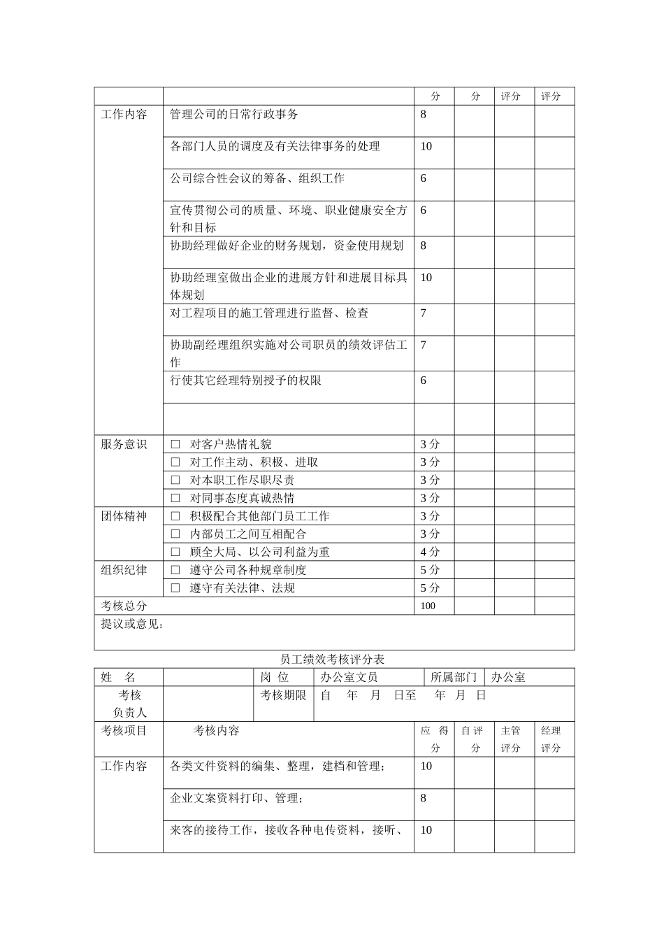 某建筑公司员工绩效考核表53510_第2页