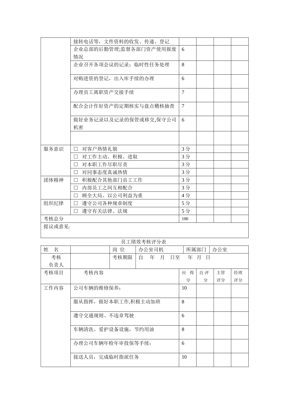 某建筑公司员工绩效考核表53510_第3页