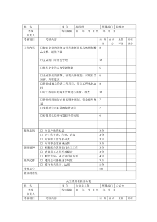 某建筑公司员工绩效考核表53510