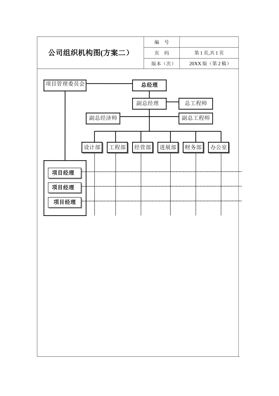 某建筑工程公司员工岗位职责说明书-45页_第1页