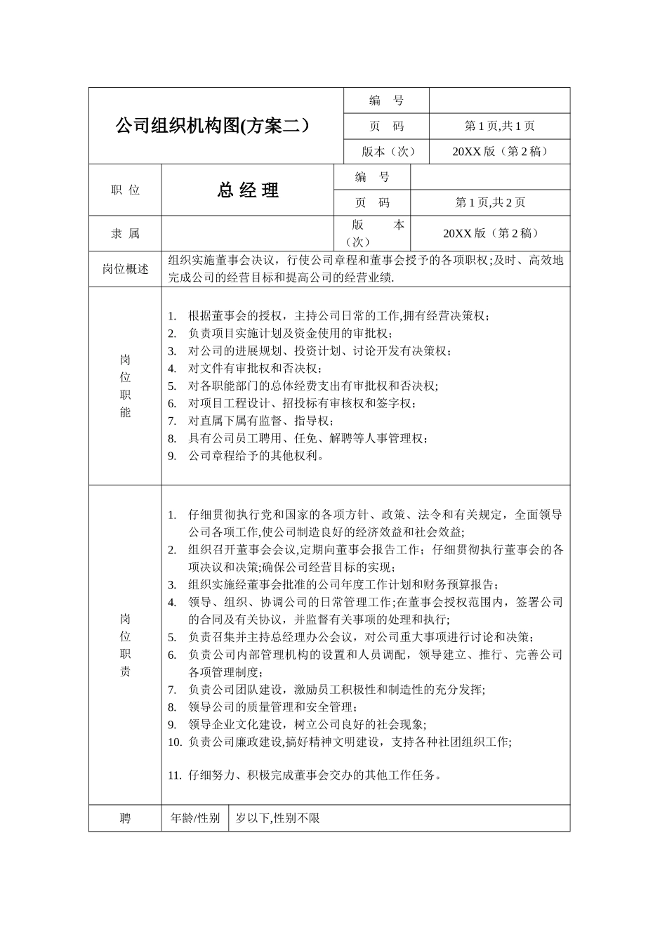 某建筑工程公司员工岗位职责说明书-45页_第2页